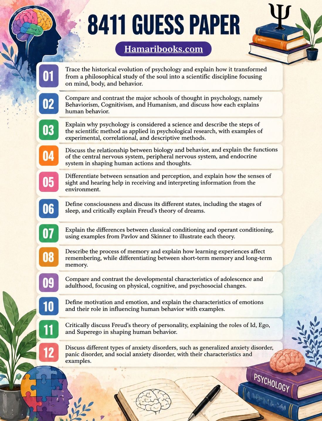 Guess Paper 8411 AIOU Introduction to Psychology - Hamaribooks.com